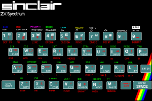 zxspectrumkeys
