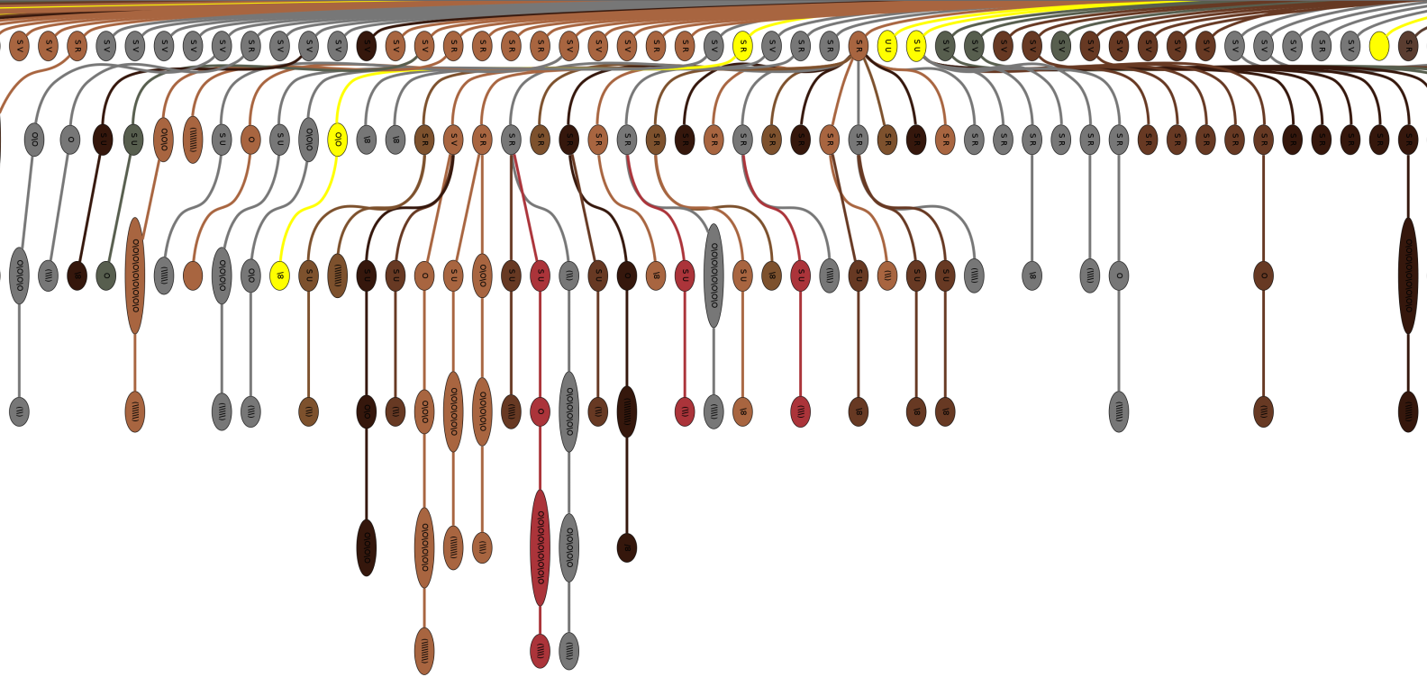 Inca Sprite Chart