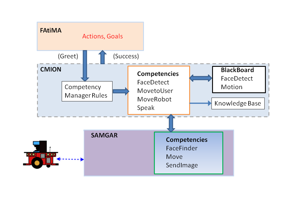 gz example tar